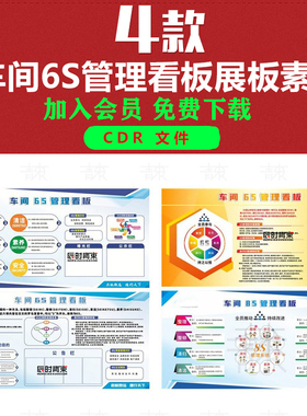 公司企业车间6S管理看板黄色展板CDR矢量设计素材模板格式文件