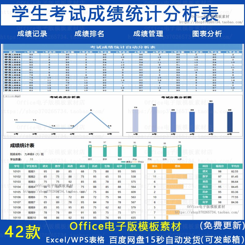 学生成绩分析表 excel模板班级一科多科考试明细汇总排名分析图表