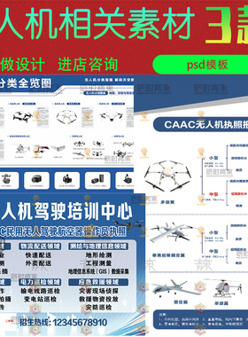 无人机驾驶培训中心CAAC驾照报考指南分类全览图psd设计素材模版