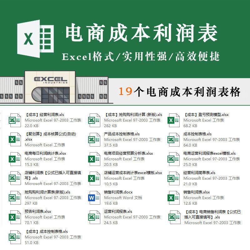 电商运营成本利润表格实用性强便捷数据清晰利润表透视表快速盈亏