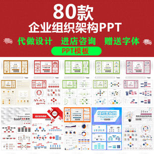 企业集团组织架构图PPT模板公司管理层领导班子人事安排框架图表