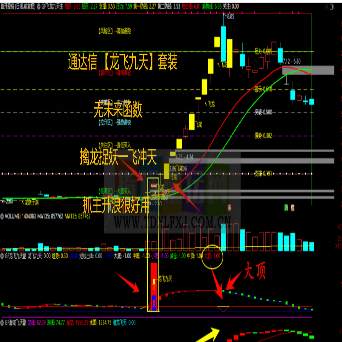 通达信 【龙飞九天】套装擒龙捉妖一飞冲天 抓主升浪指标工具