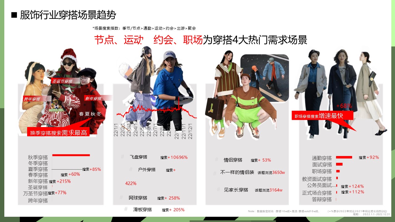 服饰潮流营销策略PPT