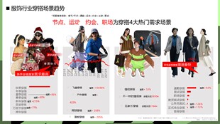 服饰潮流营销策略PPT