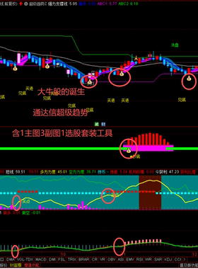 大牛股的诞生通达信超级趋势含1主图3副图1选股套装工具