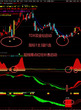 TDX双金钻启动指标1主3副1选短线爆点红柱补涨启动