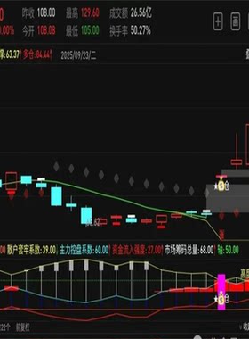 高度控盘筹码,天机筹码指标
