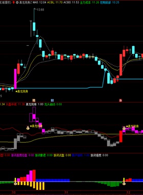 真龙2天40cmTDX真龙现身1主图2副图1选股套装工具