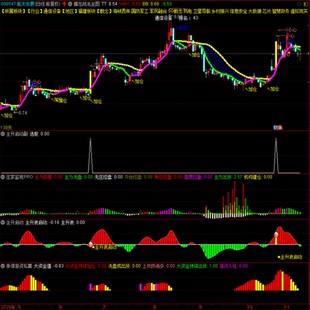 通达信最新抓强势起爆妖股多前期必有潜伏1主4副1选套装工具