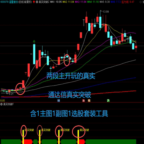两段主升玩的真实通达信真实突破含1主图1副图1选股套装工具