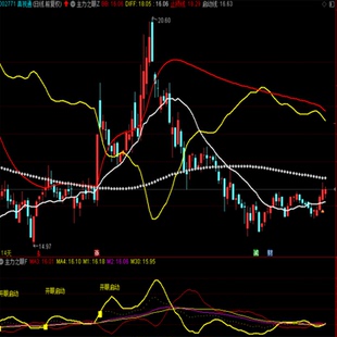 开启天眼探查通达信主力之眼套装 含1主图1副图1选股指标工具