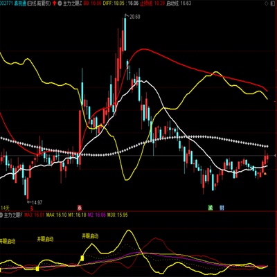 开启天眼探查通达信主力之眼套装含1主图1副图1选股指标工具