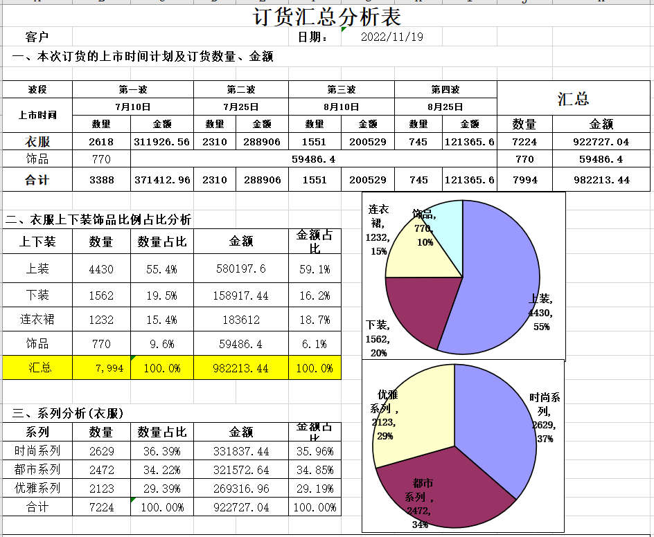 季订货会分析模版