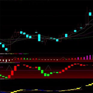 三重指标协同共振 通达信超级屠龙战诀指标工具