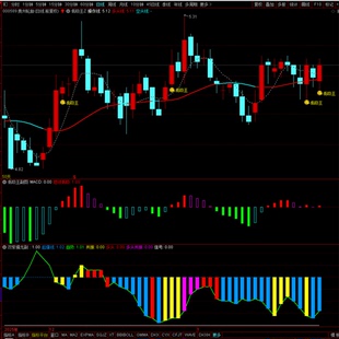 回调低吸不追高通达信指标低吸王含1主图2副图1选股套装工具