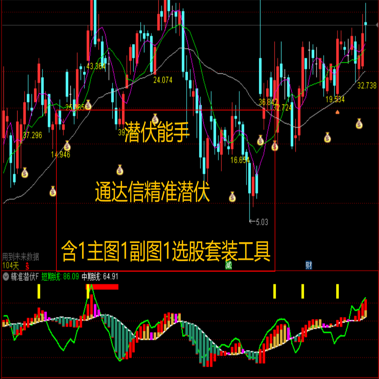 潜伏能手通达信精准潜伏含1主图1副图1选股套装工具