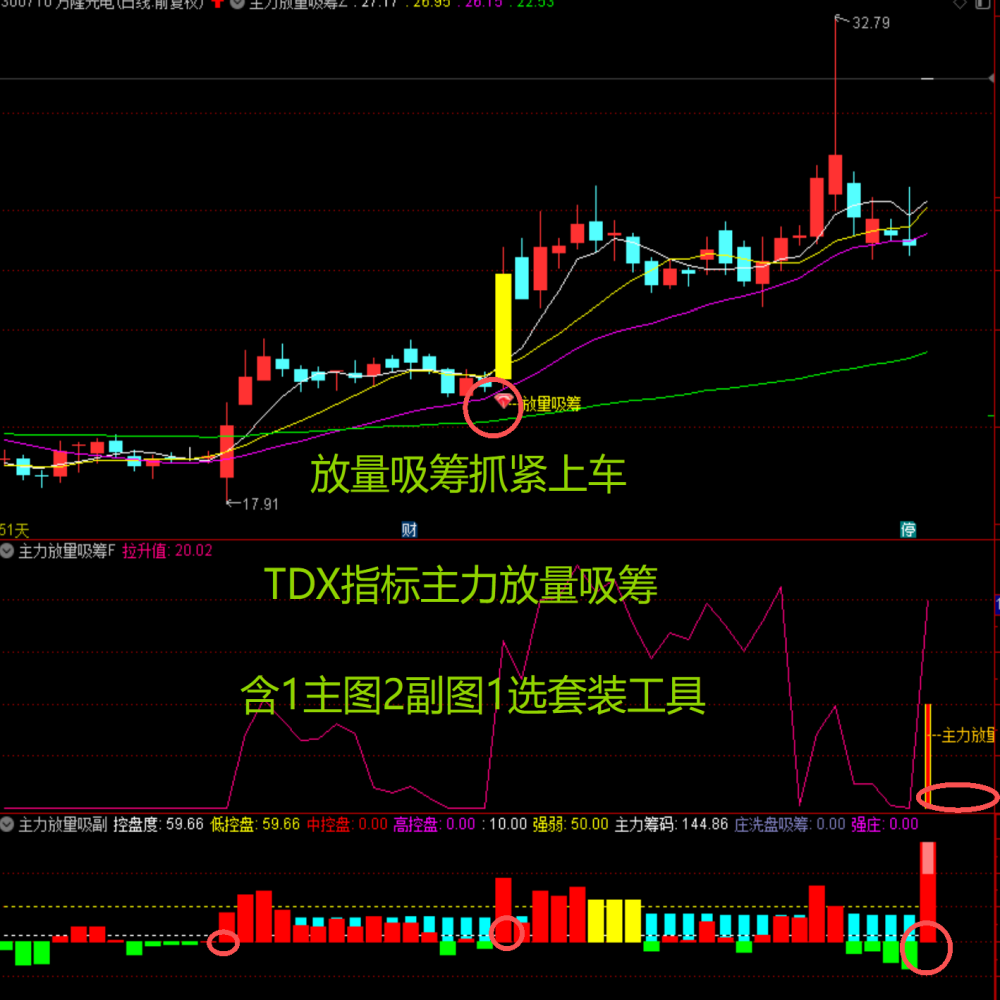 放量吸筹抓紧上车TDX指标主力放量吸筹含1主图2副图1选套装工具图片