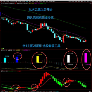 九次见底以后开始通达信指标职业抄底含1主图2副图1选股套装工具