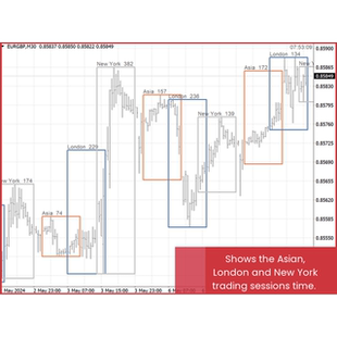 黄MT4金交易时区交易时段指标交易员小黄鱼交易指标外汇指标工具