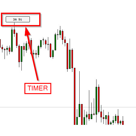 黄MT5金MT4K线倒计时间指标点差交易员小黄鱼交易metatrader外汇图片