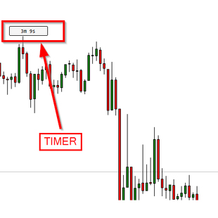 黄MT5金MT4K线倒计时间指标点差交易员小黄鱼交易metatrader外汇