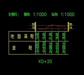 cass断面图高程点还原地面线，断面高程还原地面线高程插件aazd