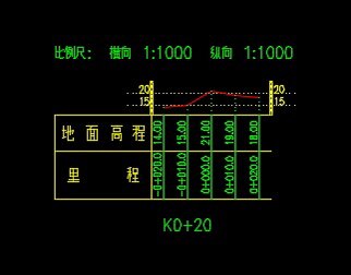 cass断面图高程点还原地面线，断面高程还原地面线高程插件aazd