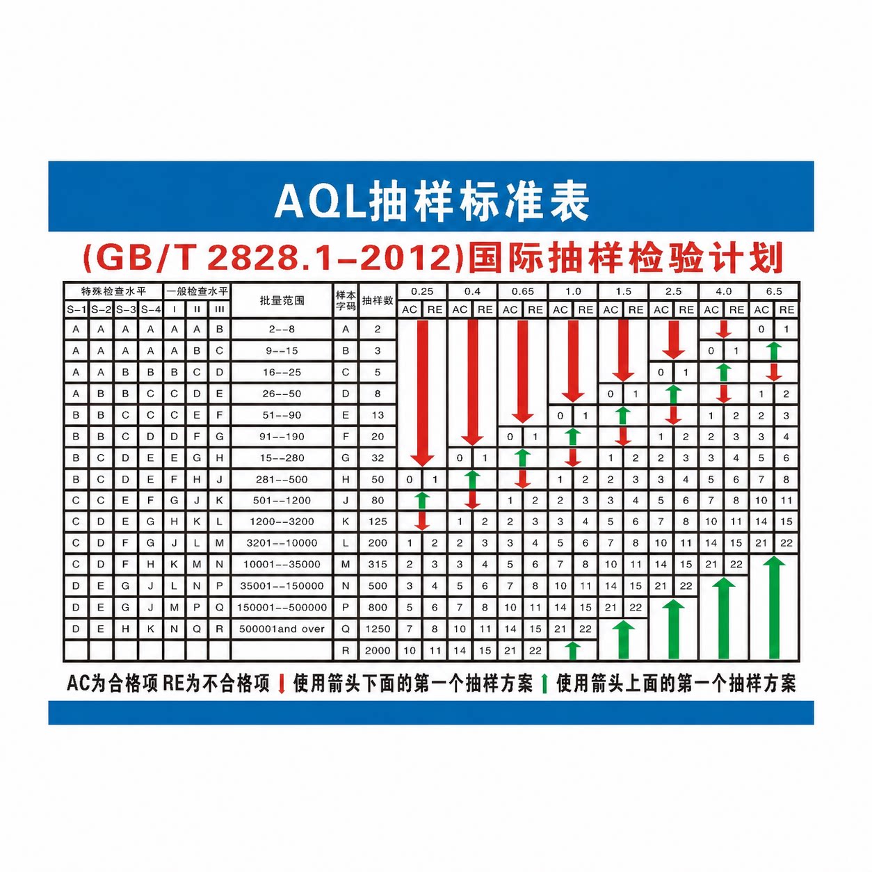 AQL抽样标准表质量管理品质检验生产检验流程车间管理挂图图片