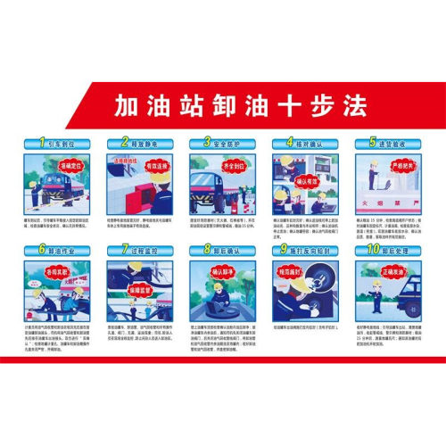 加油站卸油十步法海报 卸油操作流程 卸油八步法墙贴墙纸海报展板