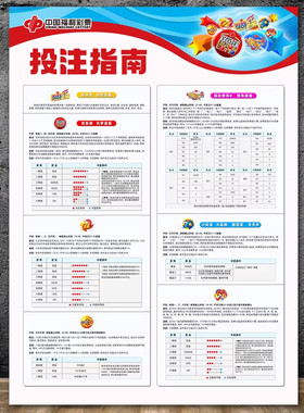 福彩投注指南彩票店用品3D双色球7乐彩快乐8刮刮乐投注介绍海报