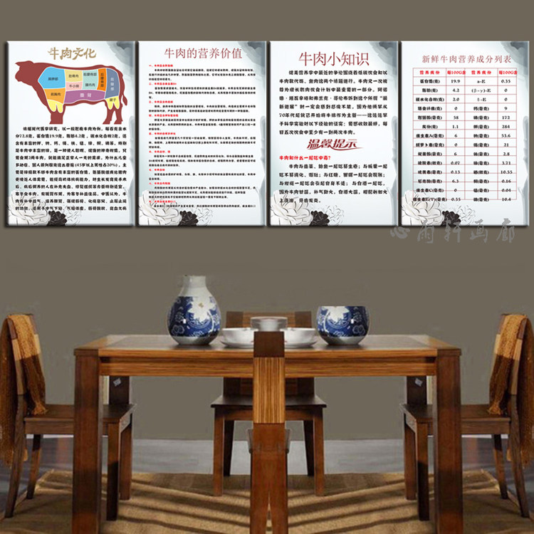 牛肉火锅店装饰画全牛宴牛肉部位分解图挂画牛肉营养价值墙壁画