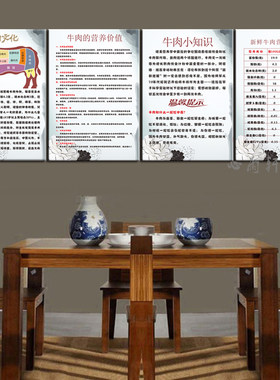 牛肉火锅店装饰画全牛宴牛肉部位分解图挂画牛肉营养价值墙壁画