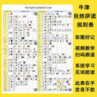 215条牛津自然拼读发音规则表小学英语音标入门儿童有声挂图墙贴