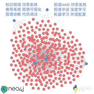 neo4j知识图谱系统远程安装系统可视化构建制作论文毕设环境配置