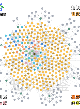 neo4j知识图谱推荐系统可视化问答GraphRAG数据抽取实体关系模型
