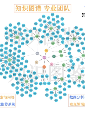 知识图谱制作neo4j构建问答系统数据LLM抽取实体关系GraphRAG网页