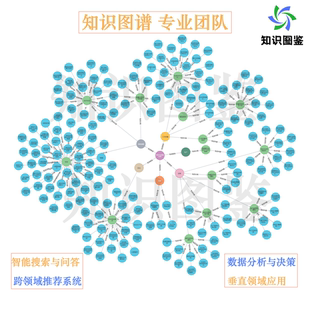 知识图谱制作neo4j构建问答系统数据集导论Bloom算法定制支持NLP