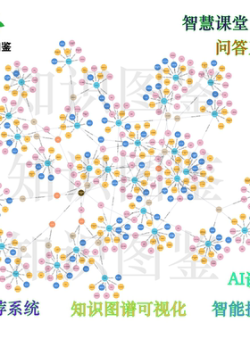 做知识图谱neo4j算法实现源码修改项目模型训练GraphRAG问答系统