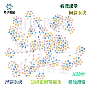 知识图谱neo4j算法实现源码修改项目实现模型训练本地化调试部署