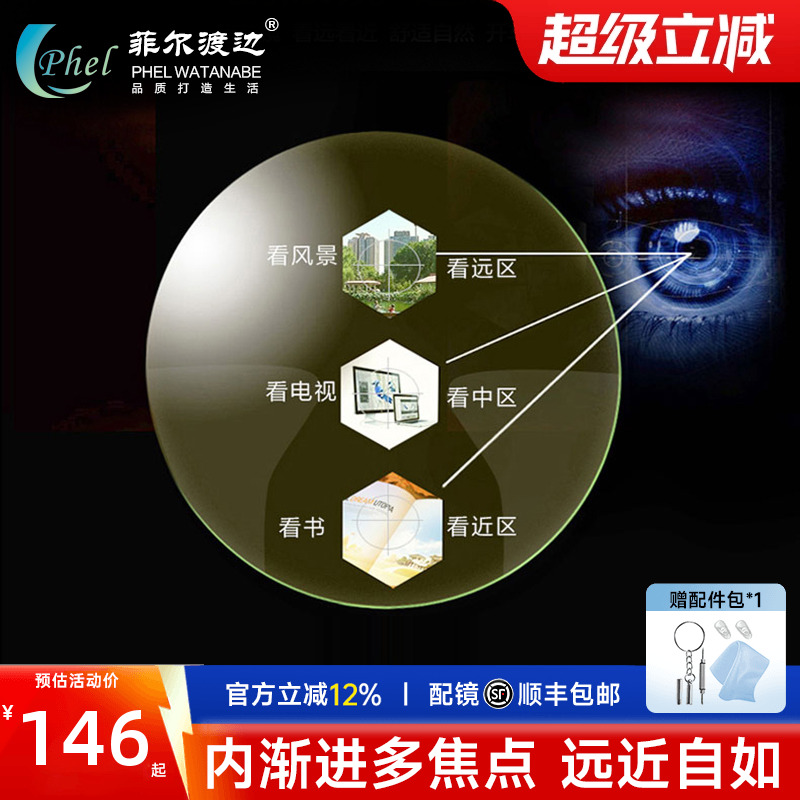 内渐进多焦点树脂1.60近视眼镜片防蓝光辐射1.67远视变色老花镜片