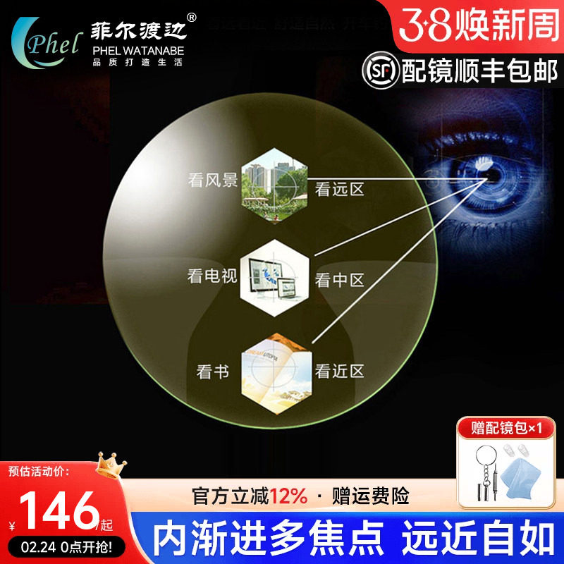 内渐进多焦点树脂1.60近视眼镜片防蓝光辐射1.67远视变色老花镜片