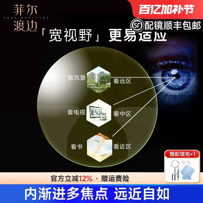 内渐进多焦点树脂1.60近视眼镜片防蓝光眼镜1.67远视变色老花镜片