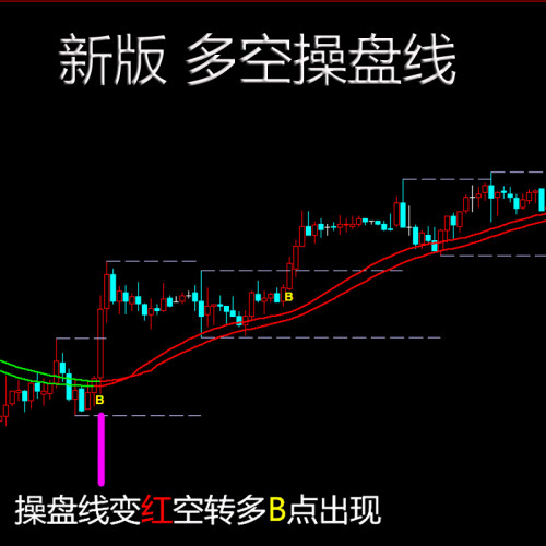 均线系统MACD指标。均线战法，新版KDJ指标起爆点，抄底趋势波段
