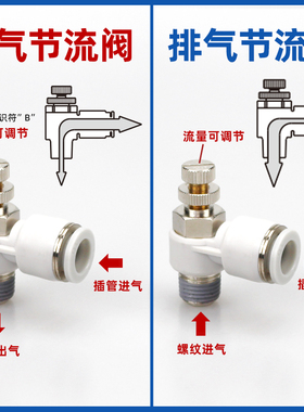 进气节流阀限入型SL4-M3B M5B 6-01B 8-02B 12-04B调速/调节阀L型