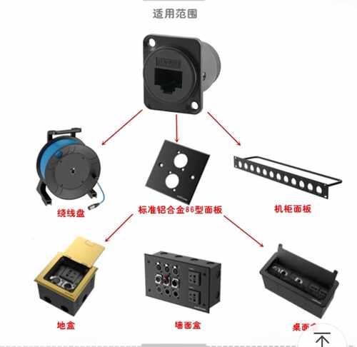PRATT D型模块RJ45插座网线连接器对接头网络信号接头 网络接口
