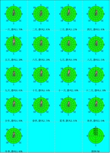 环评大气预测 aermod 一级预测 所需地面统计资料