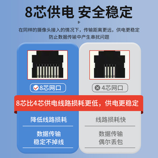 千兆POE交换机4口8口16口24口国标48V网线供电支持AP海康TP大华