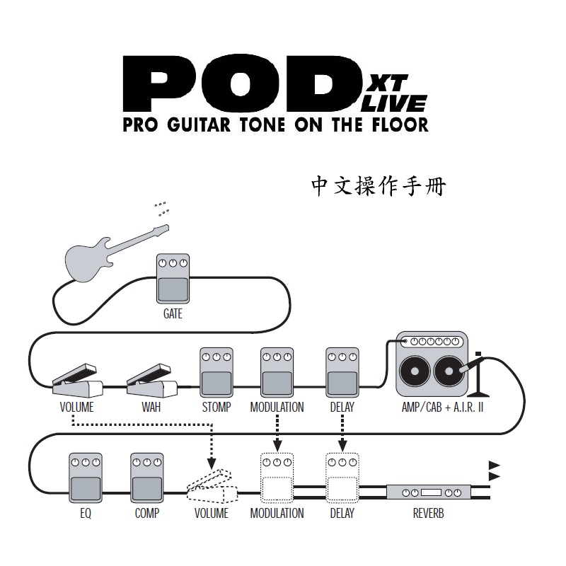 电吉他效果器 Line6 POD xt Live中文说明书 综合效果器说明书