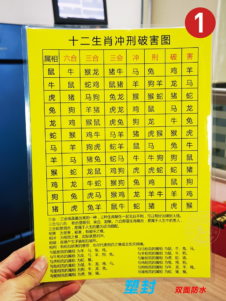 十二生肖冲刑破害图 十二生肖相合冲刑破害图 六合三合三会对应表