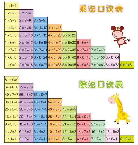 家规家训墙贴全套挂图防水好孩子成长公约男女九九乘除法口诀表画 - 封面